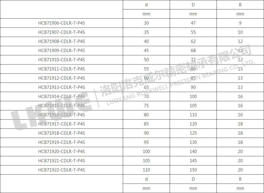 HC719主軸軸承型號參數表