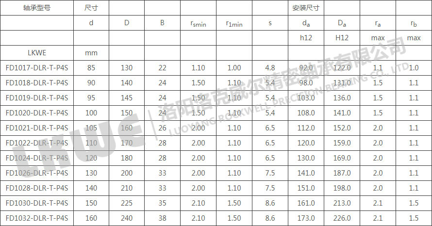 FD直接潤滑浮動變位軸承型號參數表