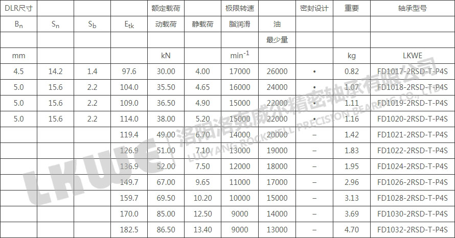 FD密封浮動(dòng)軸承型號(hào)參數(shù)表