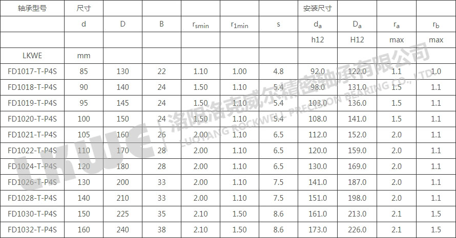 FD10高速浮動(dòng)軸承型號(hào)參數(shù)表